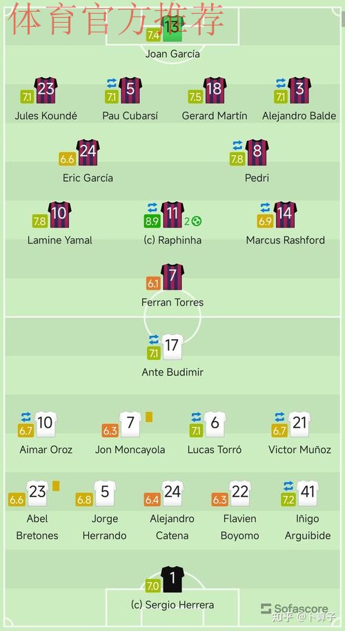第16轮 巴塞罗那2-0奥萨苏纳 集锦 第16轮 巴塞罗那2-0奥萨苏纳 集锦