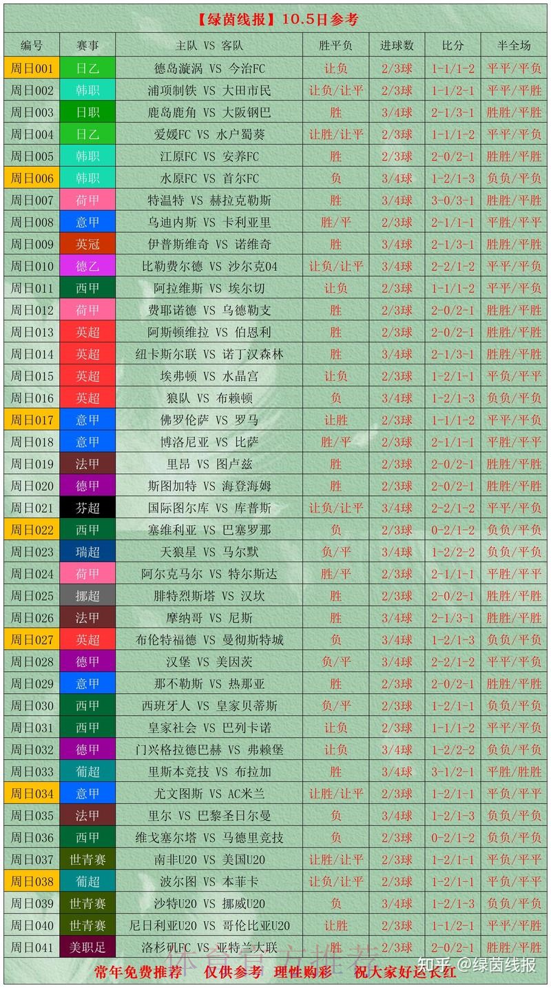 世界杯买球热门赛前深度分析